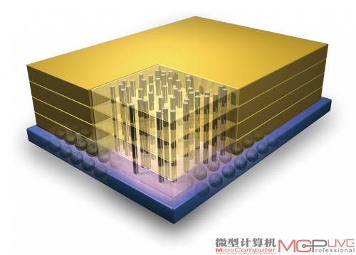 堆叠技术可以大大提高芯片容量，但与此同时带来了散热等问题，DDR4在这方面应该早有准备！