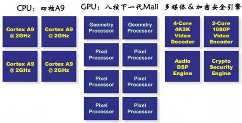 M802 的结构组成示意图