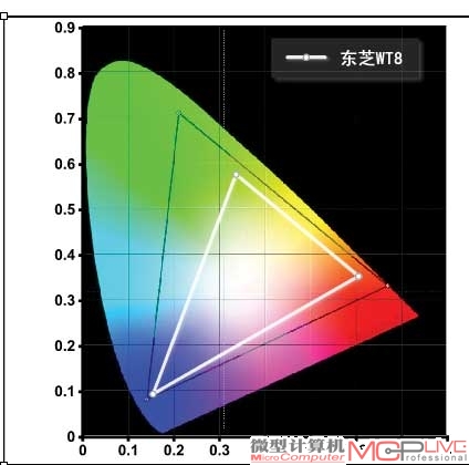 东芝 WT8