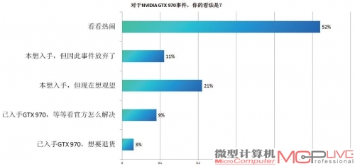 MC随机调查结果图