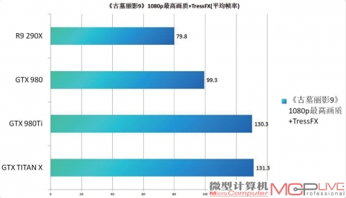 高分辨率3DMark成绩对比一览