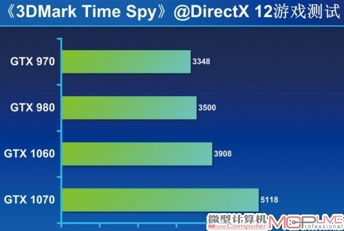 Time Spy DX12测试